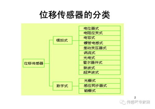從原理到應(yīng)用 解鎖位移傳感器的核心知識(shí)圖譜——西安電子科技大學(xué)153頁P(yáng)PT深度解析